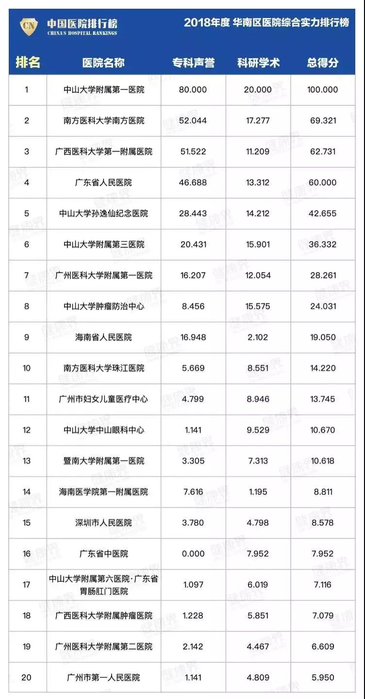 广东专科排名_广东理工学院专科宿舍(2)