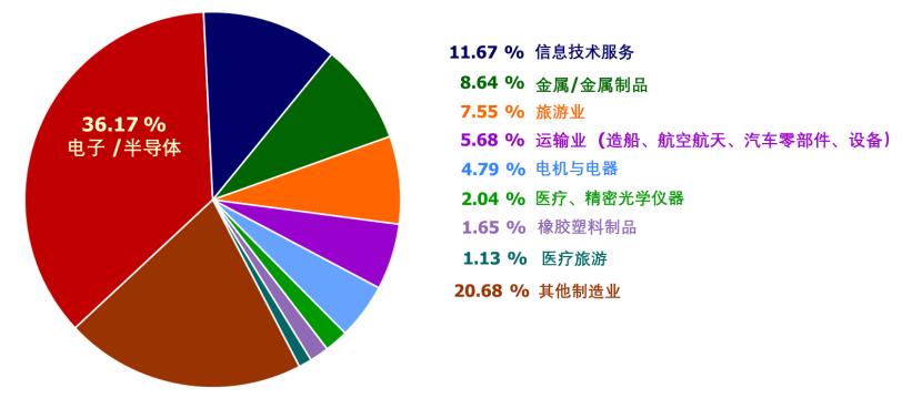 人口总数1995(2)