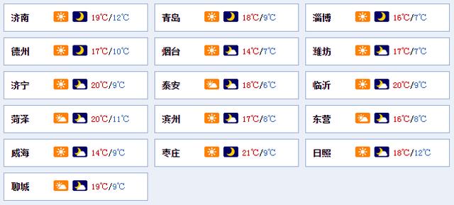 山东人口时钟_山东人口结构图