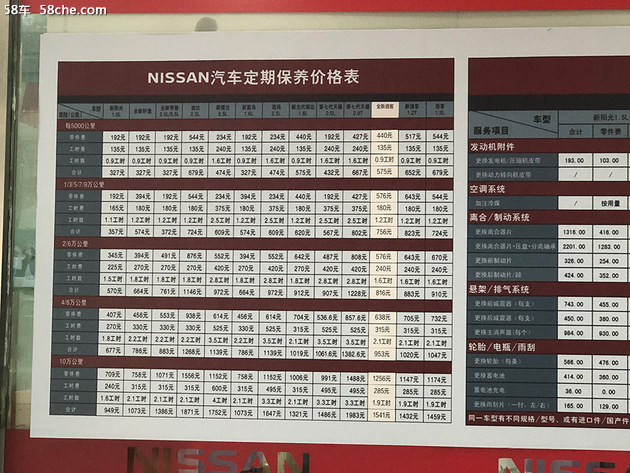 用20多万来辆什么suv2020款奇骏值得买