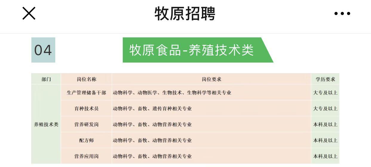 养猪招聘_招聘大学生养猪月薪2万起,看看企业是怎么说的(2)