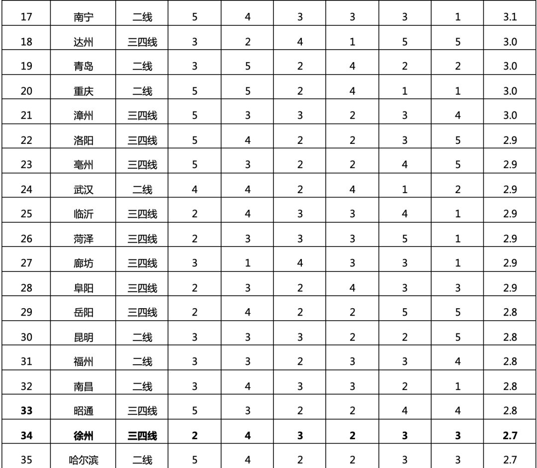 人口扩张型_老年型人口金字塔(2)