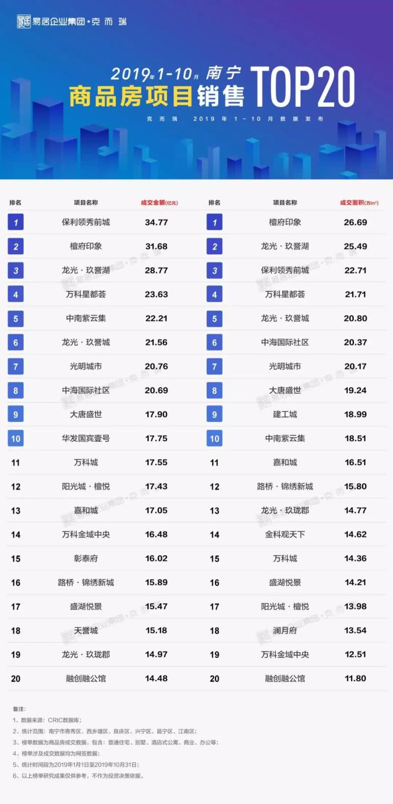 大唐地产排名_大唐地产头像(3)