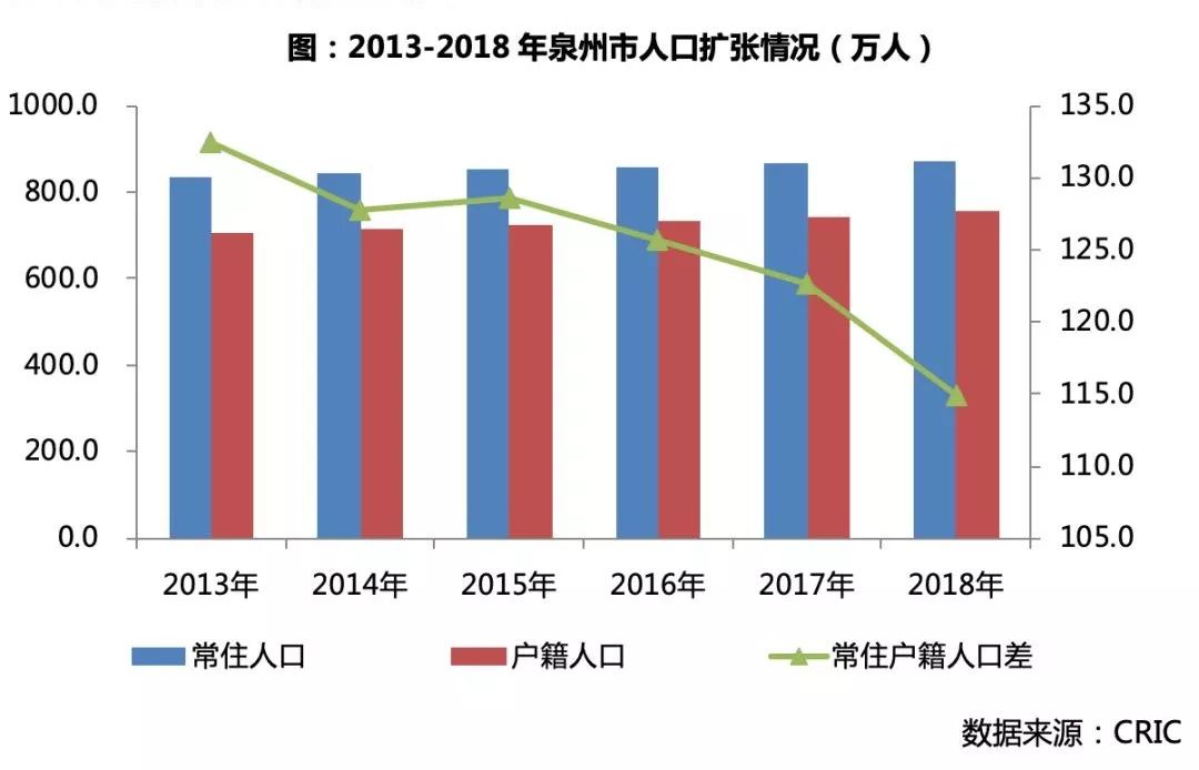 买人口_长期看人口 跟着人口流动买房(3)