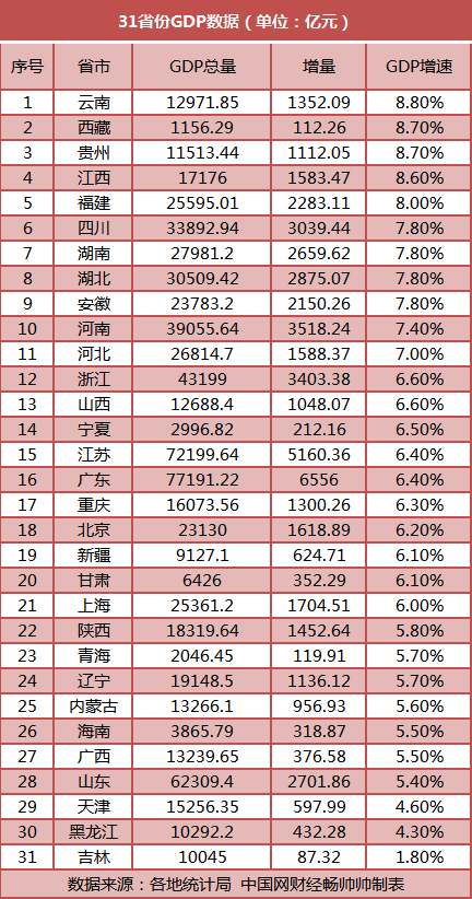 2020湛江gdp成绩单_2020年山东经济 成绩单 公布 GDP比上年增长3.6(3)