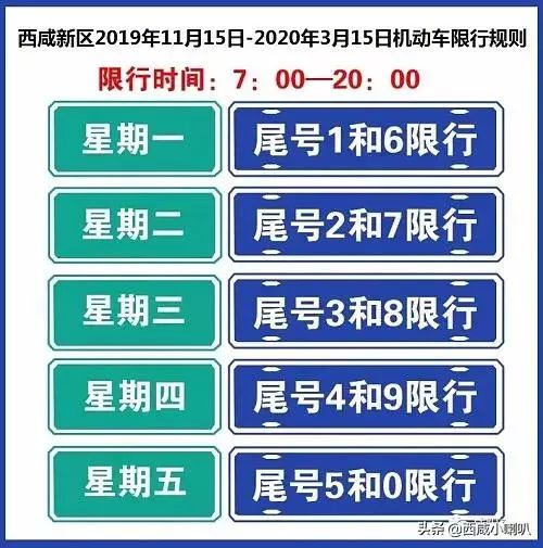 最新冬防限行西咸新区机动车限行区域范围公布