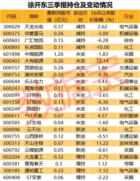 牛散购物车:最强牛散押中5只翻倍牛股,包括这只4个月翻10倍的"科技