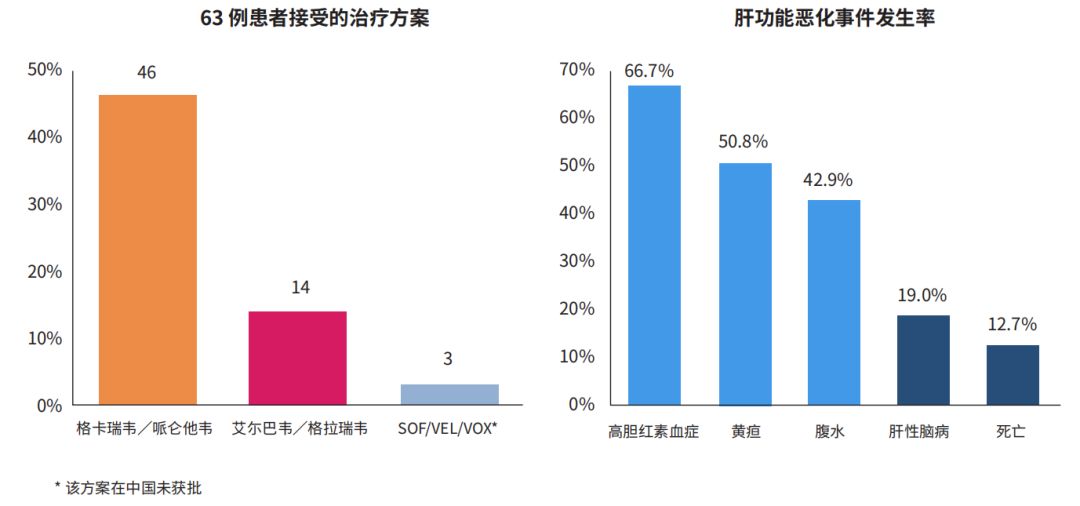 肝功能gdp_肝功能化验单(2)