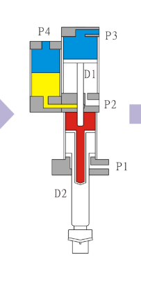 气液增压缸的工作原理
