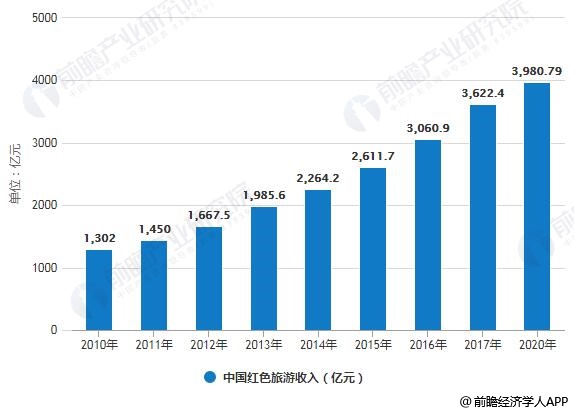 2020全国省份gdp预测_全国gdp省份排名(3)