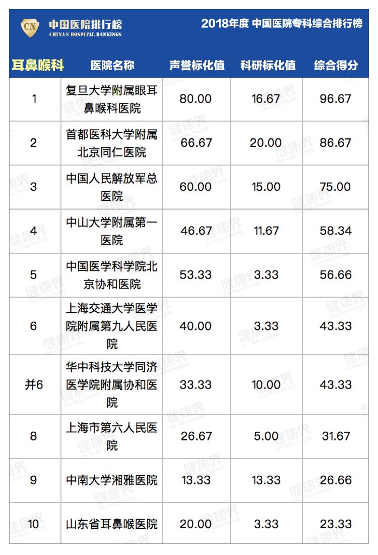 临床药学排名_临床药学背景图(2)