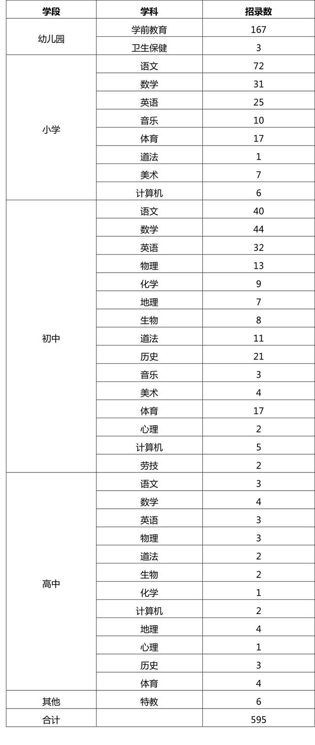 闵行教师招聘_2020上海闵行二批教师招聘592人公告汇总(3)