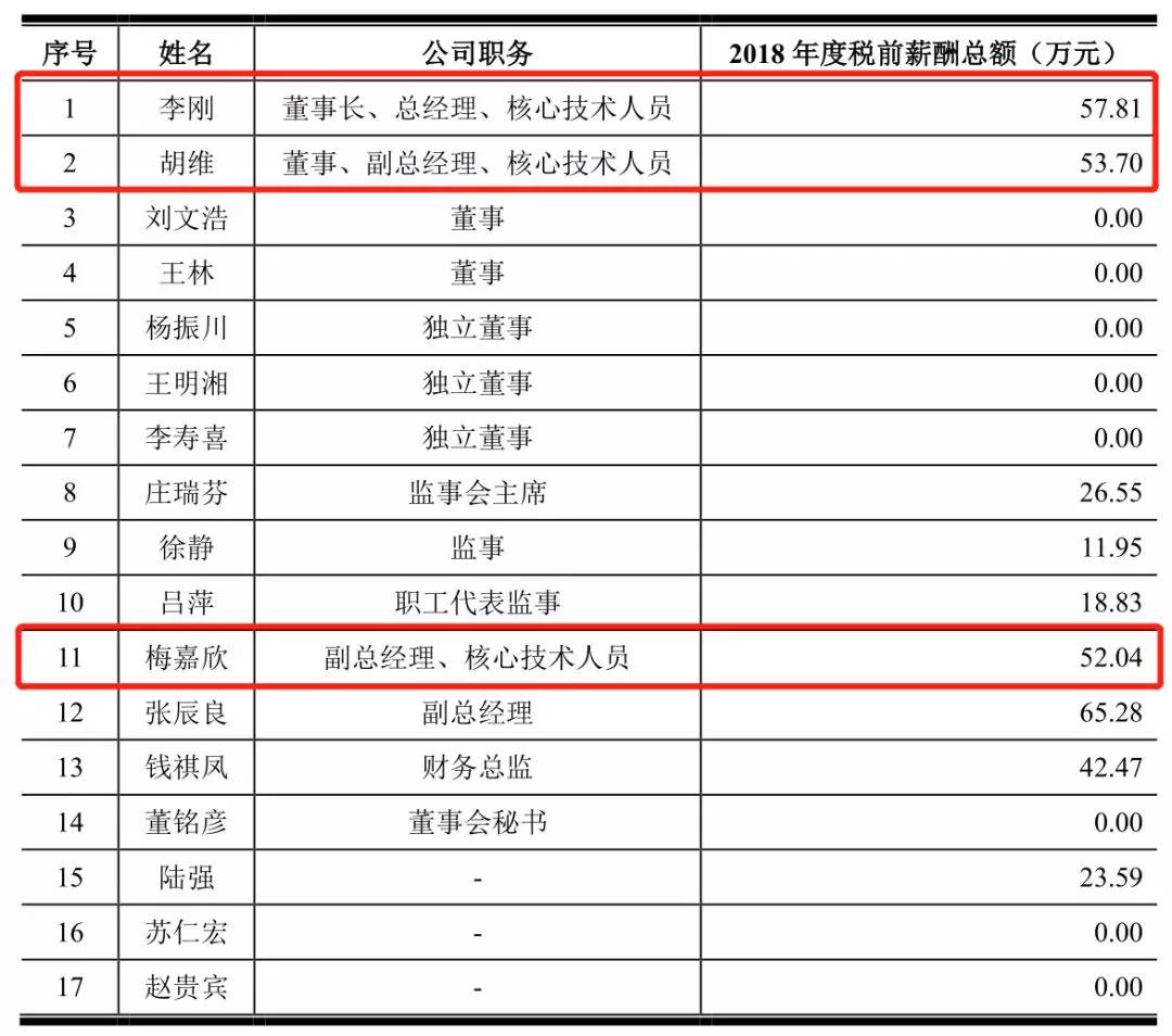 职工收入算人口结构吗_中国人口结构(3)