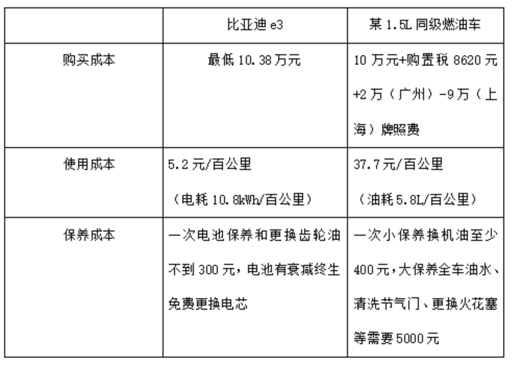 购买一辆用过的卡车为什么不计入GDP_买了一辆车不到500万元,企业所得税允许一次性扣除并不是直接计入 管理费用(2)