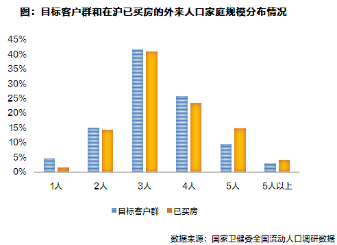 上海每天流动人口_上海:未按规定登记流动人口信息将面临处罚