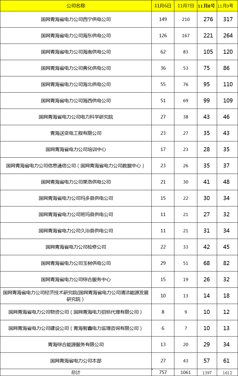 西宁市人口2019总人数_西宁市地图