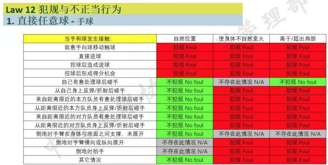 晨读|阿诺德的手球犯规吗?_比赛