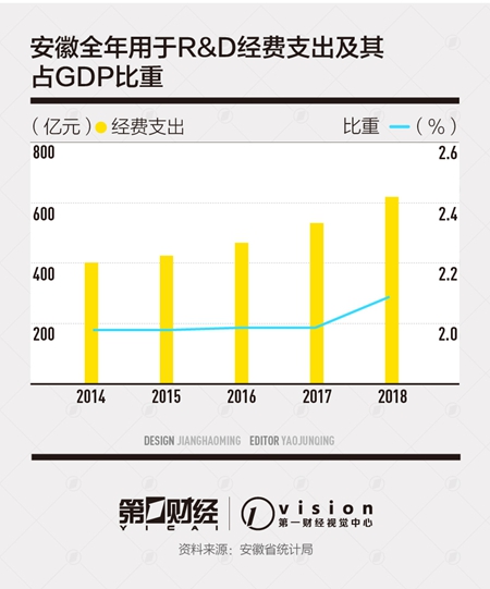 合肥市集成电路gdp_合肥市地图(2)