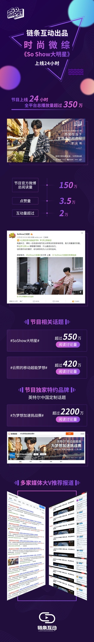 《SoShow大明星》聚焦罗云熙的时尚挑战首期上线播放量破500万_圈层