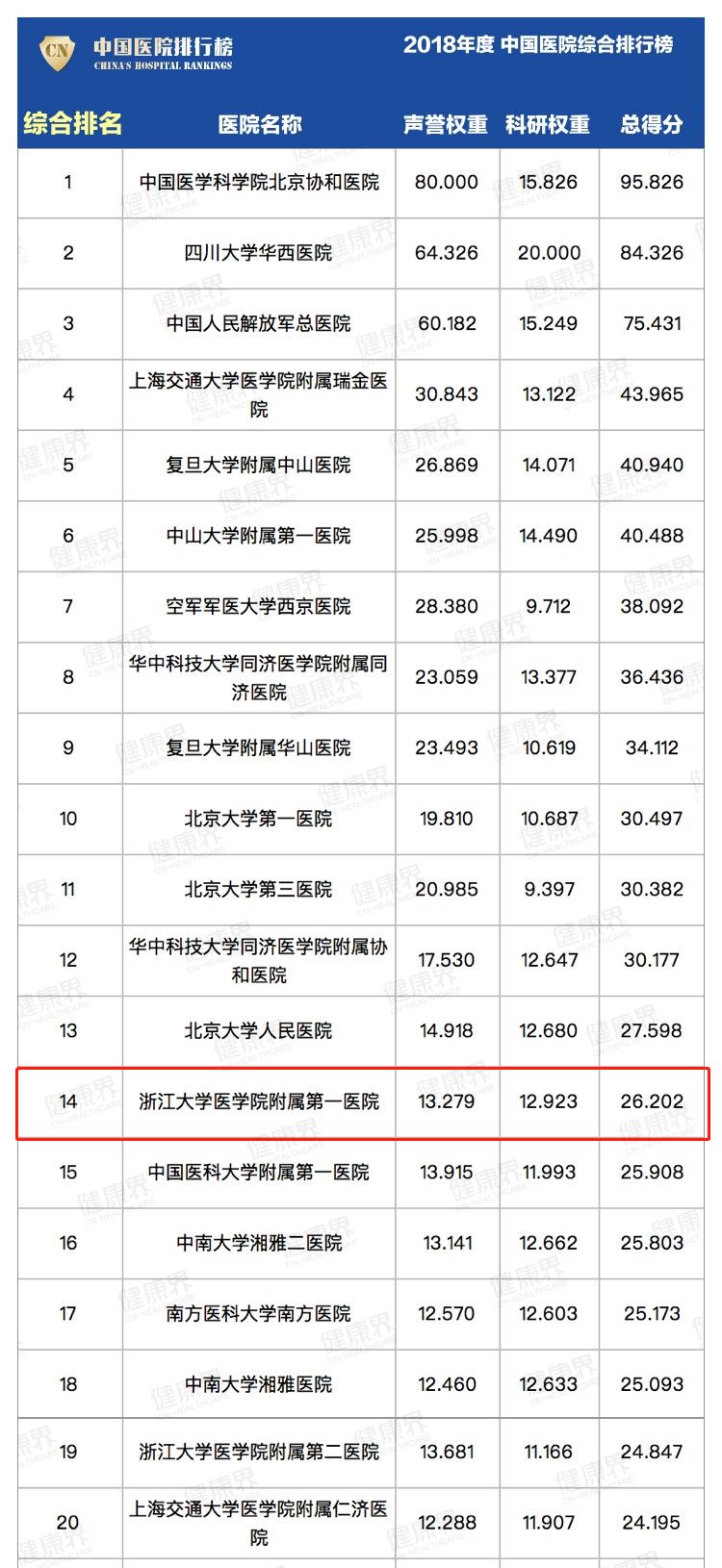 全国血液科医院排名_淄博市第一医院血液科(3)