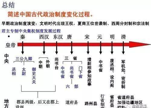 尚书仆射是何官职 92ae9fd4849c4b7ba81fbd7d18de10c7.jpeg