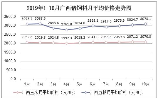 2019年中国猪饲料排行_2019猪饲料价格 报价 猪饲料批发 黄页88饲料网