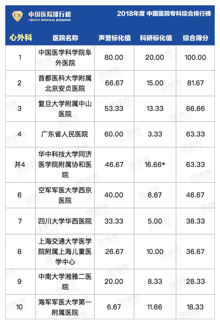 生殖医院排名_河北妇产生殖医院(2)