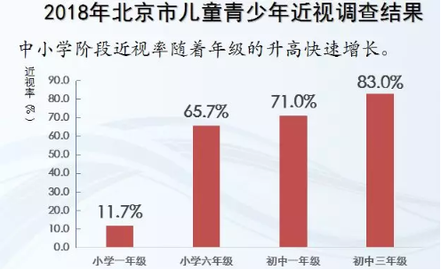 低视力人口_保护视力手抄报(3)