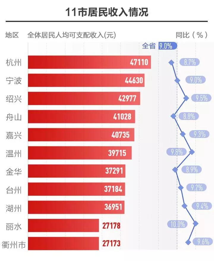 浙江省前三季度经济总量_浙江省地图(2)