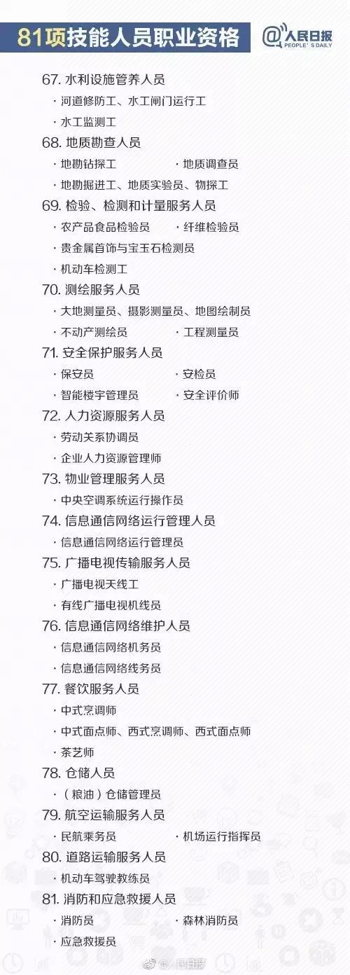 央视点名曝光！这张证书千万别考了！