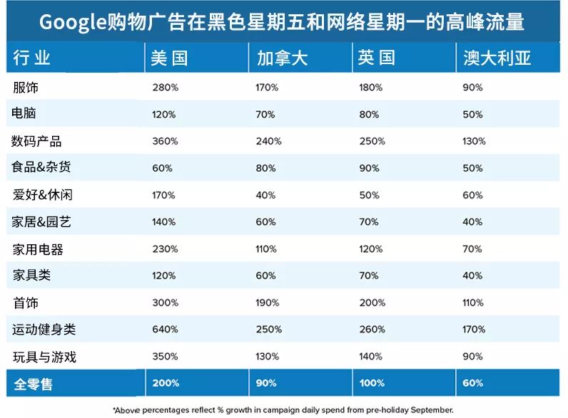 Google搜索引擎营销如何高效提升网络流量？
