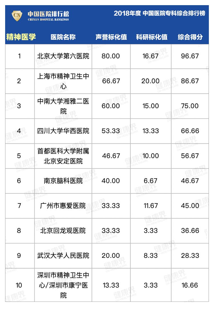 郑州大专排名_郑州大专宿舍(2)
