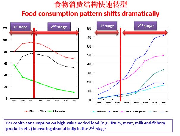 自给农业的gdp_2016,中美两国GDP总量已经持平(3)