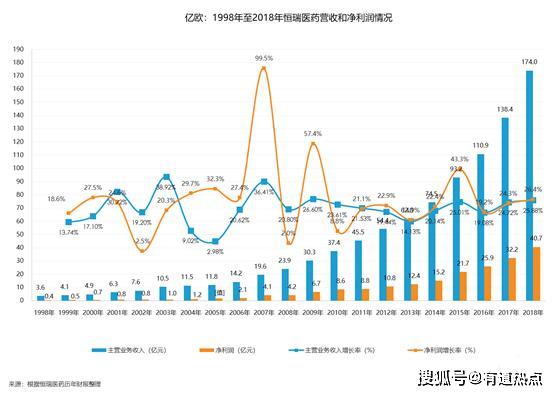 恒瑞算连云港gdp吗_最新 2019年上半年江苏13市GDP出炉 连云港这次的排名是(2)