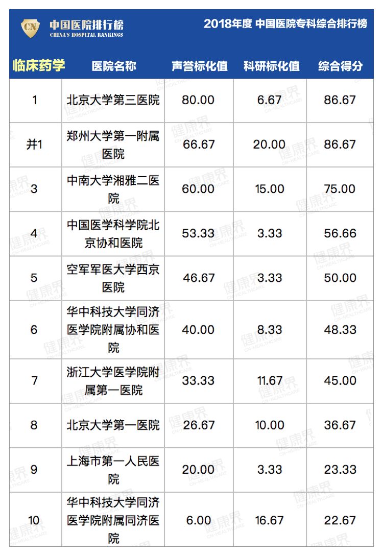 全国最好的医院排名建议收藏 ac4e52f22c914b6eb0c8afde36579fc6.jpeg