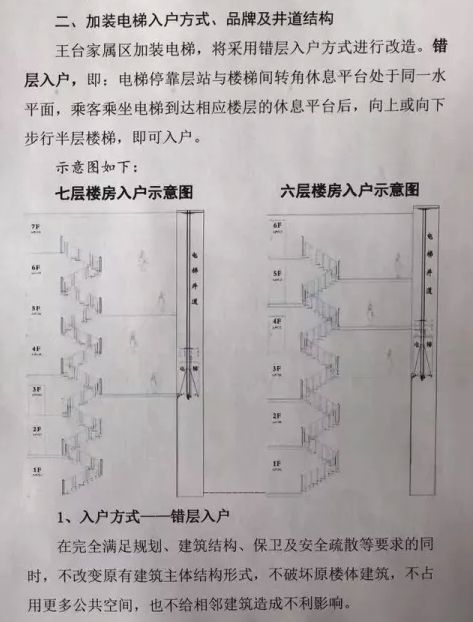 以下是晋城某小区加装电梯的情况,入户方式是"错层入户,即电梯停靠层