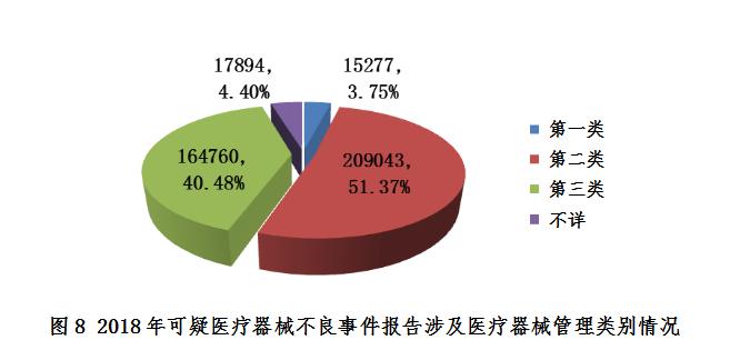 第一类是风险程度低,实行常规管理可以保证其安全,有效的医疗器械.