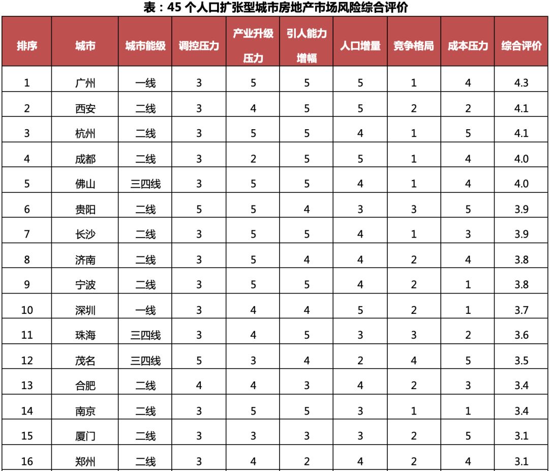 人口扩张型_老年型人口金字塔(2)