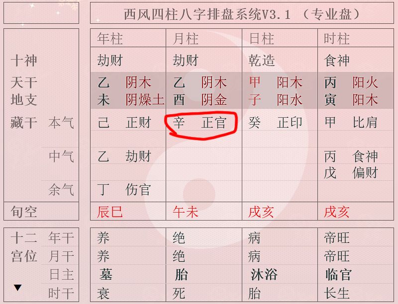 月令本气为正官星的人特别多,但能入正官格的人为什么哪么少?_八字