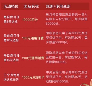 平安信用卡积分怎么充值油卡 平安信用卡积分怎么充值油卡