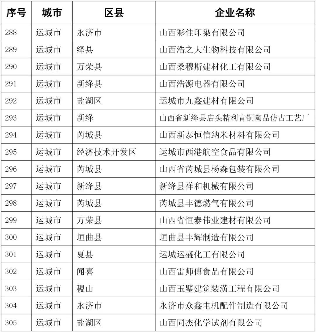 刚刚!稷山这2家企业被点名了!因为啥!