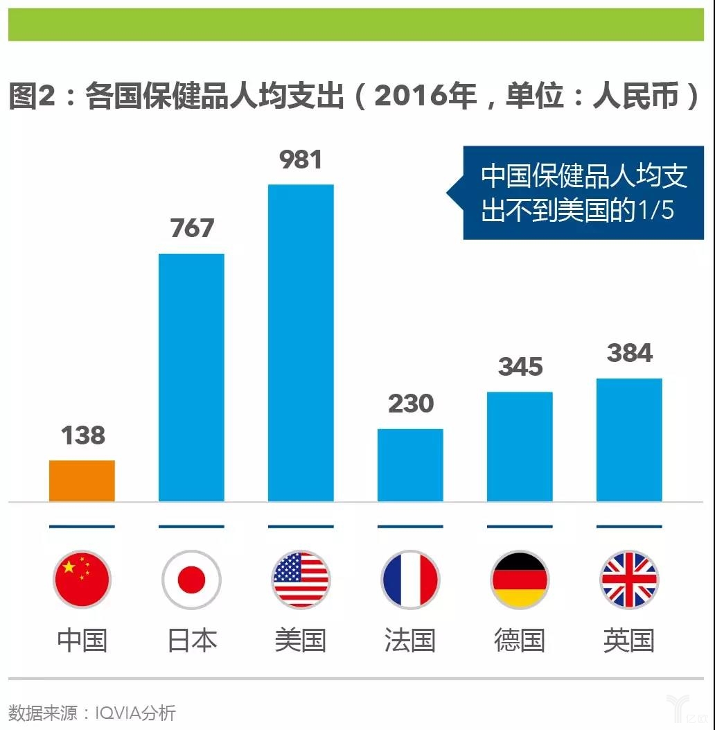 新伊莎人均消费多少(3)