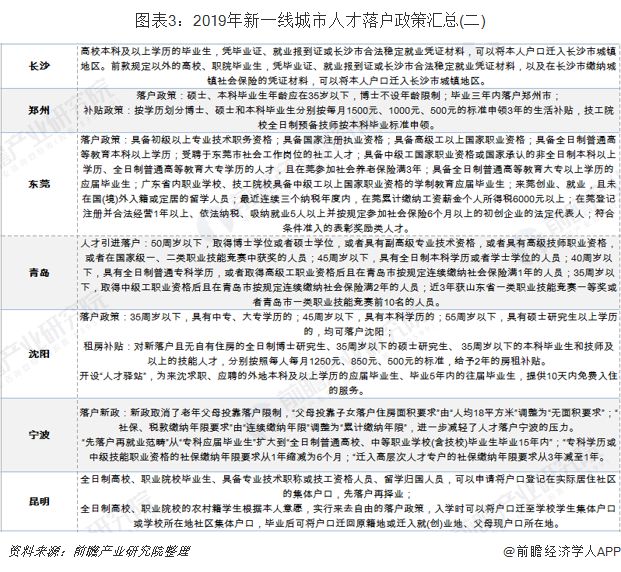 人口不足引进_电量不足图片(3)