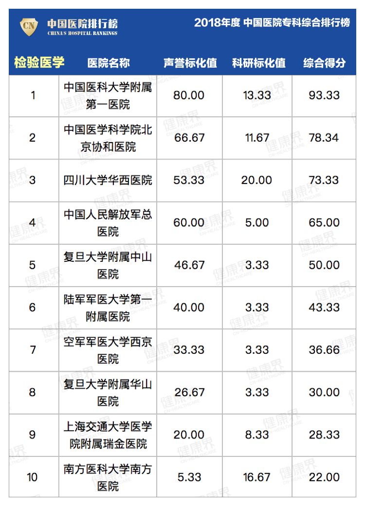 郑州大专排名_郑州大专宿舍(2)