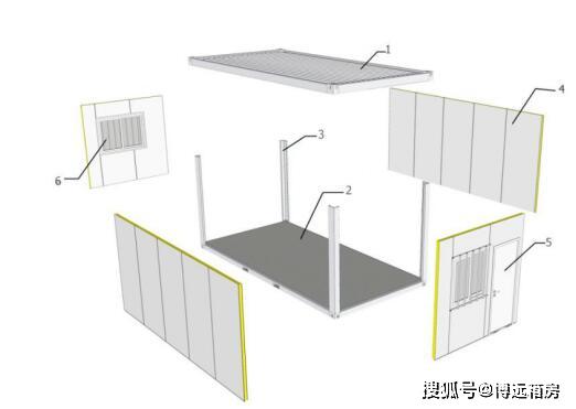 博远箱房主编集成打包箱式房屋行业标准正式发布