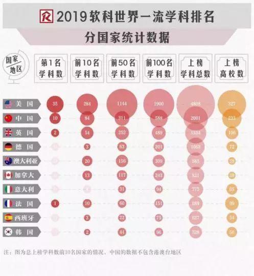 2019年热门专业排行榜_2019年德国热门专业排行榜,不知道有你pick的没