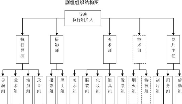 猫眼影视通告单|全文娱战略落地上游环节,剧组通告实现"实时无纸化"