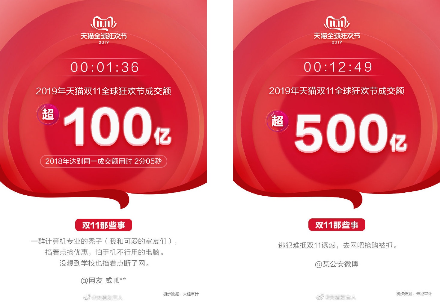 购买次数和购买频率一样吗