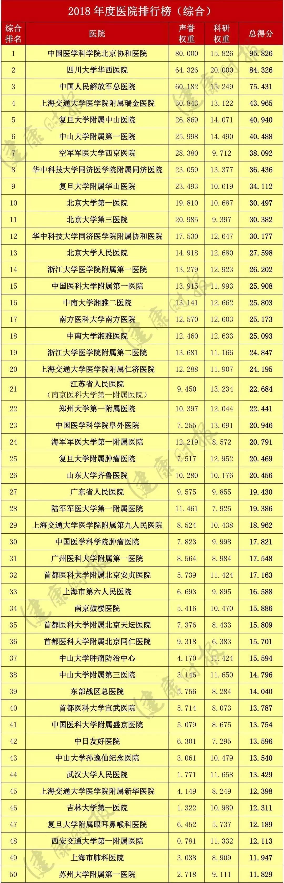 成都医院排行榜_成都不孕不育医院排名成都医学院附属医院专业诊治(2)