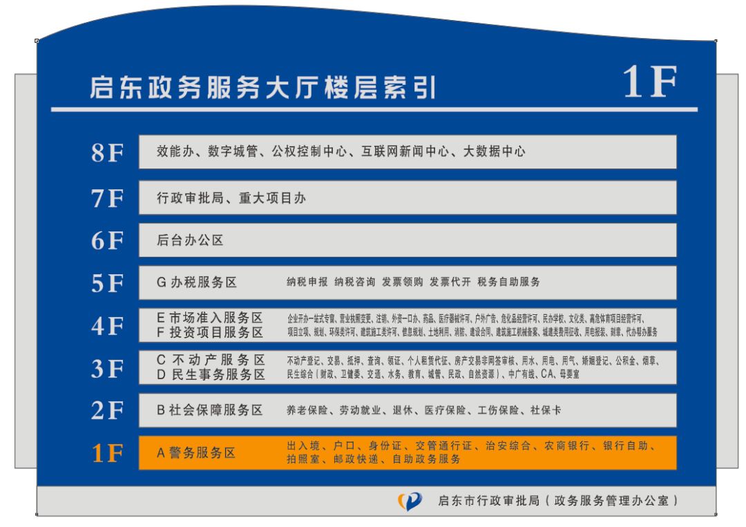 收藏| 启东市行政服务中心楼层分布示意图,办事不茫然